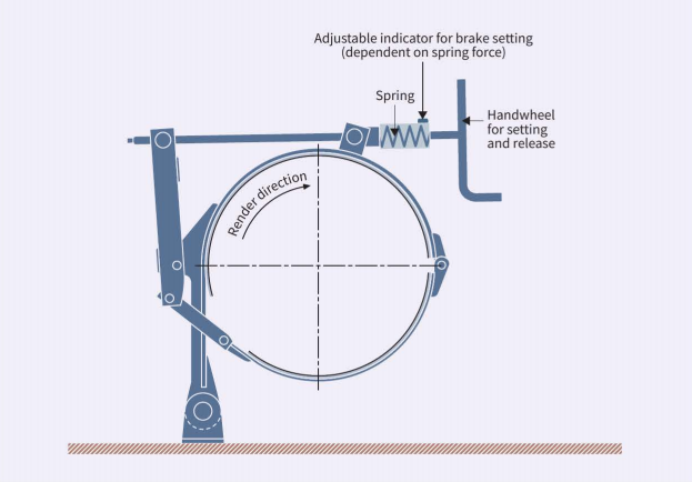 Figure 1  Spring applied broke with manual setting.png